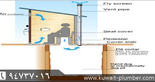 هندسه الصرف الصحي بالكويت