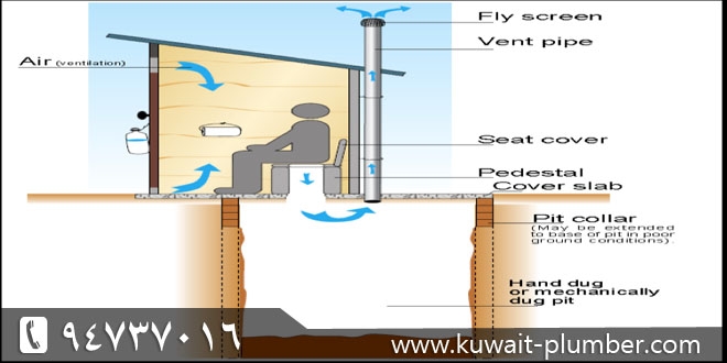 هندسه الصرف الصحي بالكويت